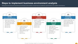 Using SWOT Analysis For Organizational Assessment Powerpoint Presentation Slides Adaptable Multipurpose