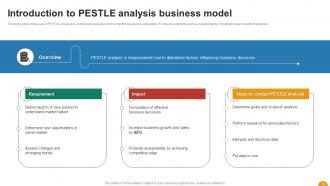 Using SWOT Analysis For Organizational Assessment Powerpoint Presentation Slides Slides Attractive