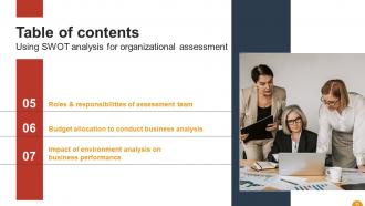 Using SWOT Analysis For Organizational Assessment Powerpoint Presentation Slides Images Graphical