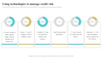 Using Technologies To Manage Credit Risk Bank Risk Management Tools And Techniques