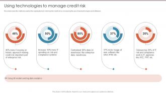 Using Technologies To Manage Credit Risk Credit Risk Management Frameworks