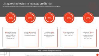 Using Technologies To Manage Credit Risk Principles And Techniques In Credit Portfolio Management