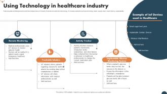 Using Technology In Healthcare Industry FIO SS