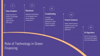 Using Technology To Innovate Green Financing Solutions PPT Graphics ACP