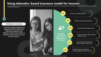 Using Telematics Based Insurance Model For Deployment Of Digital Transformation In Insurance