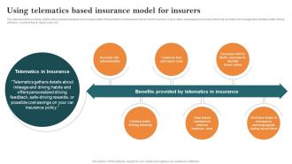Using Telematics Based Insurance Model For Insurers Key Steps Of Implementing Digitalization