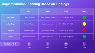 Using TELOS Framework For Feasibility Evaluation PPT Information AT Aesthatic Engaging