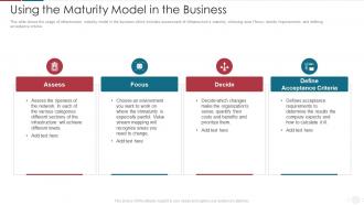 Using The Maturity Model In IT Capability Maturity Model For Software Development Process