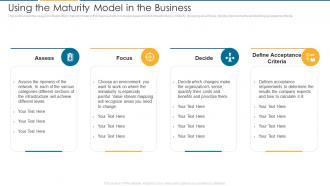 Using The Maturity Model In The Business It Architecture Maturity Transformation Model