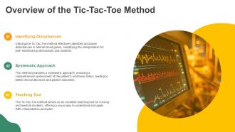 Using The Tic Tac Toe Method For ABG Interpretation PPT Information AT Designed Ideas