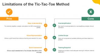 Using The Tic Tac Toe Method For ABG Interpretation PPT Information AT Multipurpose Ideas