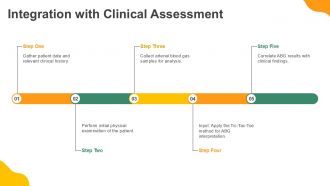 Using The Tic Tac Toe Method For ABG Interpretation PPT Information AT Attractive Ideas