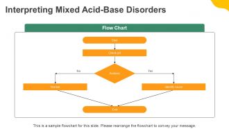 Using The Tic Tac Toe Method For ABG Interpretation PPT Information AT Captivating Ideas