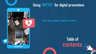 Using Twitter For Digital Promotions Powerpoint Presentation Slides Analytical Appealing