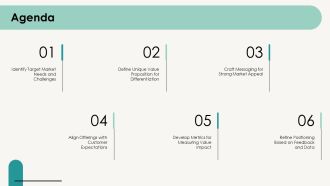 Using Value Propositions For Market Positioning PPT Graphics AT Best Impressive