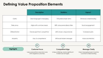 Using Value Propositions For Market Positioning PPT Graphics AT Content Ready Impressive