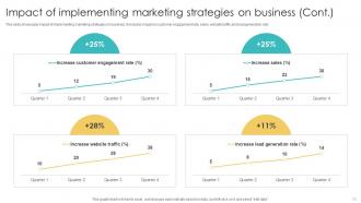 Using Various Marketing Methods To Grow Revenue Powerpoint Presentation Slides Strategy CD V Pre-designed Adaptable