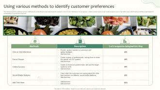 Using Various Methods To Identify Customer Preferences Launching A New Food Product