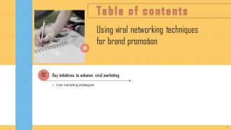 Using Viral Networking Techniques For Brand Promotion Powerpoint Presentation Slides Researched Visual