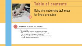 Using Viral Networking Techniques For Brand Promotion Powerpoint Presentation Slides Professional Visual