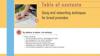Using Viral Networking Techniques For Brand Promotion Powerpoint Presentation Slides Analytical Visual