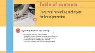 Using Viral Networking Techniques For Brand Promotion Powerpoint Presentation Slides Professional Appealing