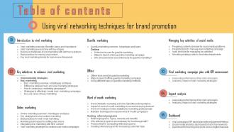 Using Viral Networking Techniques For Brand Promotion Table Of Contents