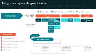 Using Virtual Try ONS Shopping Interface Using Experiential Advertising Strategy SS V