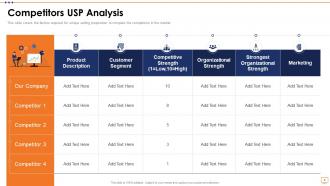 USP Analysis Powerpoint PPT Template Bundles