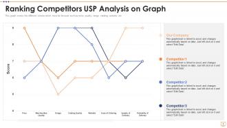 USP Analysis Powerpoint PPT Template Bundles