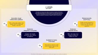 USP Miro Investor Funding Elevator Pitch Deck