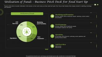 Utilisation Of Funds Business Pitch Deck For Food Start Up Ppt Pictures