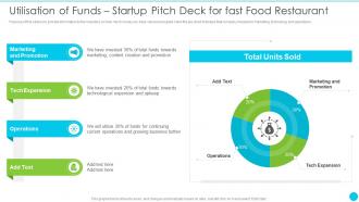 Utilisation Of Funds Startup Pitch Deck For Fast Food Restaurant