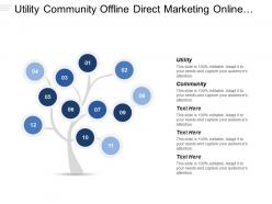 Utility community offline direct marketing online display advertising