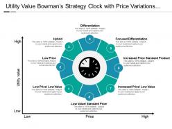 Utility Value Bowman S Strategy Clock With Price Variations And Icons