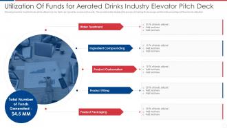 Utilization Of Funds For Aerated Drinks Industry Elevator Pitch Deck