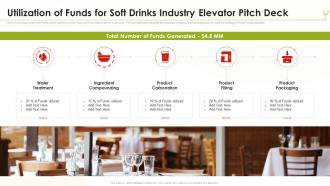 Utilization Of Funds For Soft Drinks Industry Elevator Pitch Deck Ppt Mockup