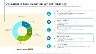 Utilization Of Funds Raised Through Debt Financing