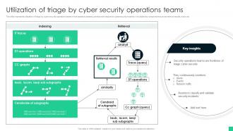 Utilization Of Triage By Cyber Security Operations Teams