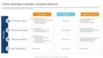 Utilize Heatmaps To Predict Consumer Behavior Digital Transformation Of Retail DT SS
