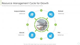 Utilize Resources With Project Resource Management Management Cycle For Growth