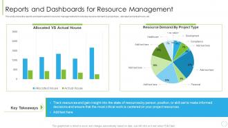 Utilize Resources With Project Resource Management Plan Reports And Dashboards For Resource