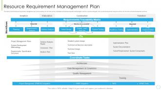 Utilize Resources With Project Resource Management Plan Requirement Management Plan