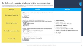 Utilizing A Mix Of Marketing Tactics To Enhance Sales Performance Powerpoint Presentation Slides Strategy CD V Ideas Multipurpose