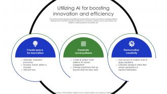 Utilizing Ai For Boosting Innovation And Efficiency Complete Guide Of Digital Transformation DT SS V