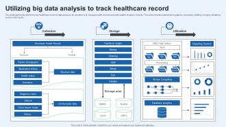 Utilizing Big Data Analysis To Track Healthcare Record