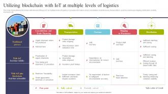 Utilizing Blockchain Multiple Levels Of Using IOT Technologies For Better Logistics