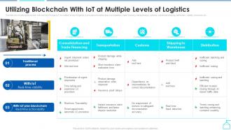Utilizing Blockchain With Iot At Multiple Levels Of Enabling Smart Shipping And Logistics Through Iot