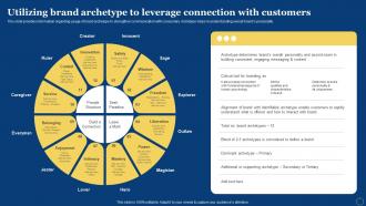 Utilizing Brand Archetype To Leverage Connection How Apple Has Become Branding SS V