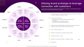 Utilizing Brand Archetype To Leverage Connection With Customers